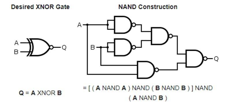 ¿Qué es NAND?