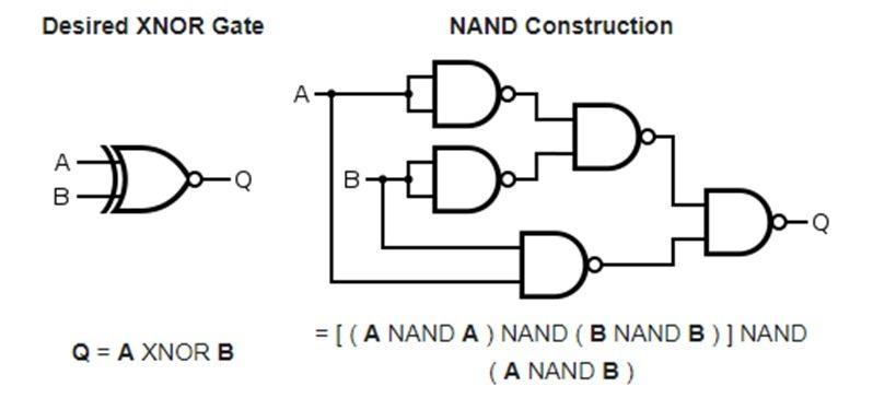 NANDとは？