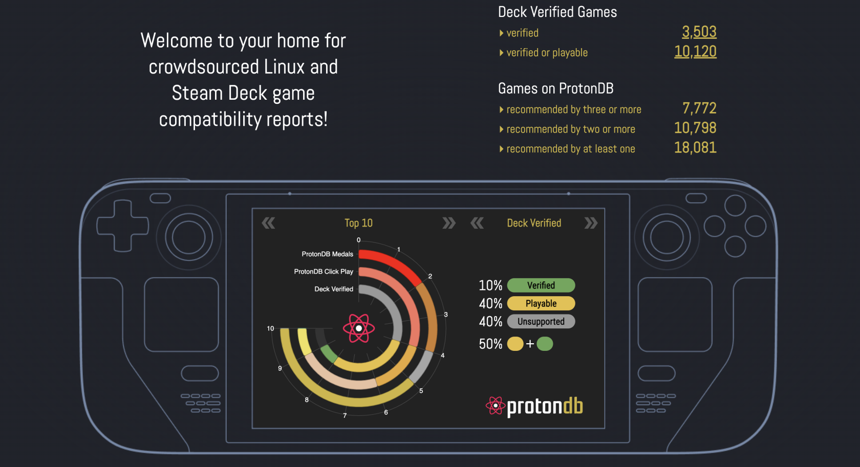 Steam Deckでのゲームの互換性を確認する方法