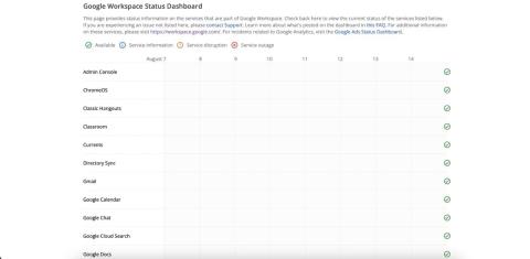 Afbeeldingen worden niet weergegeven in Google Doc: waarom en hoe dit op te lossen