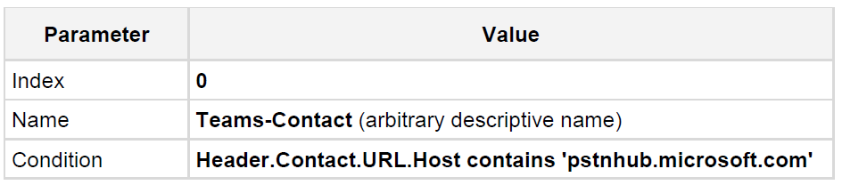 Configura il routing diretto di Teams: la guida definitiva (2022)