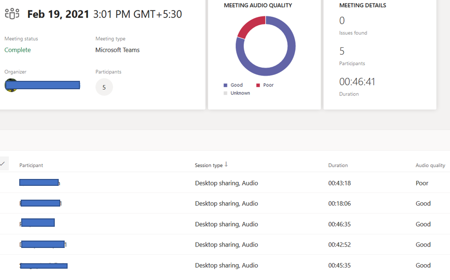 Monitoraggio dei dipendenti di Microsoft Teams: una guida top secret (2022)