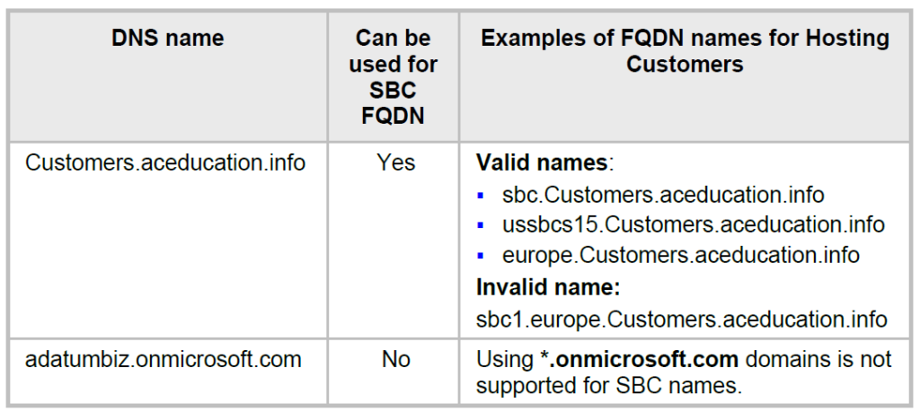 Configura il routing diretto di Teams: la guida definitiva (2022)