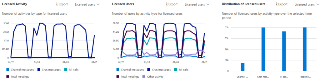 Monitoraggio dei dipendenti di Microsoft Teams: una guida top secret (2022)