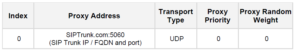 Configura il routing diretto di Teams: la guida definitiva (2022)