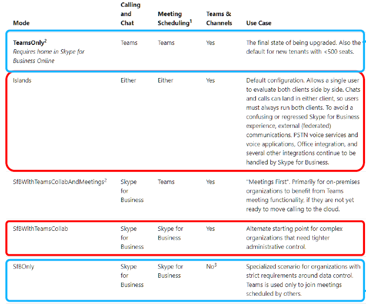 Microsoft Teams Cisco Integration: الدليل الكامل (2022)