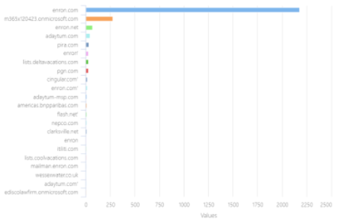 Gelişmiş eDiscovery O365 İçin En İyi Kılavuz