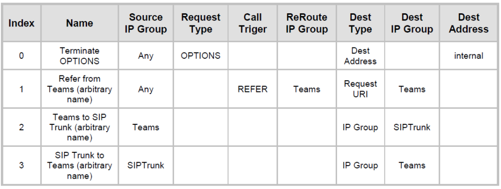 Configura il routing diretto di Teams: la guida definitiva (2022)