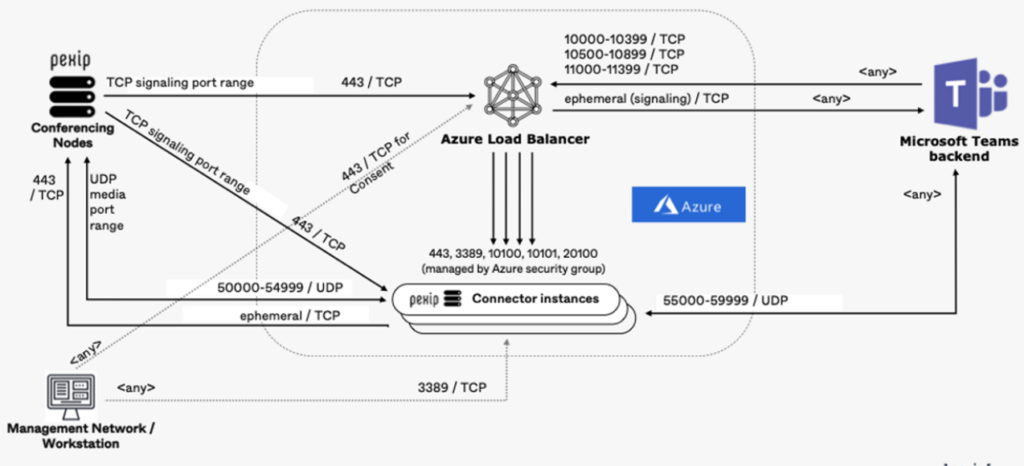 Ce este Pexip Microsoft Teams?  Și ce ar trebui să știi (2022)