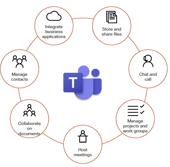 Интеграция Microsoft Teams с Cisco: полное руководство (2022 г.)