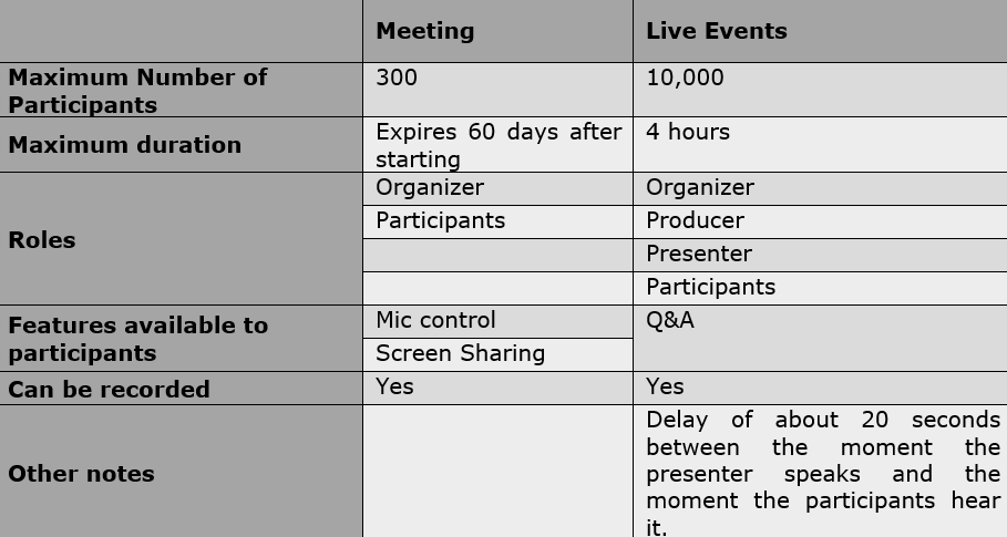 Microsoft Teamsのライブイベントを機能させる方法（2022）