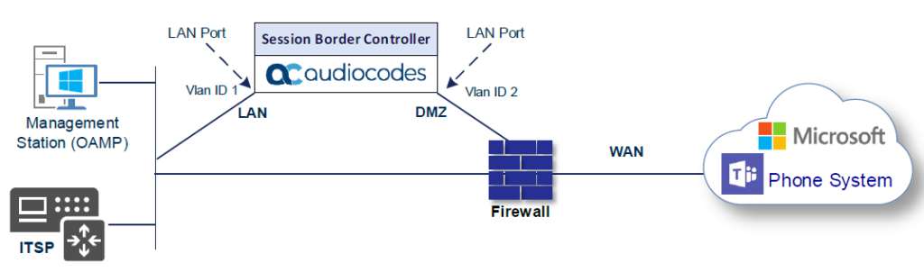 Configura il routing diretto di Teams: la guida definitiva (2022)