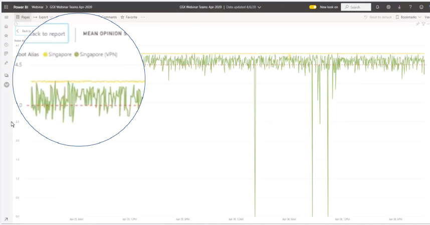 Microsoft Teams Performansı Nasıl Optimize Edilir (2022)