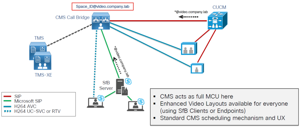 Integrarea Microsoft Teams Cisco: Ghidul complet (2022)