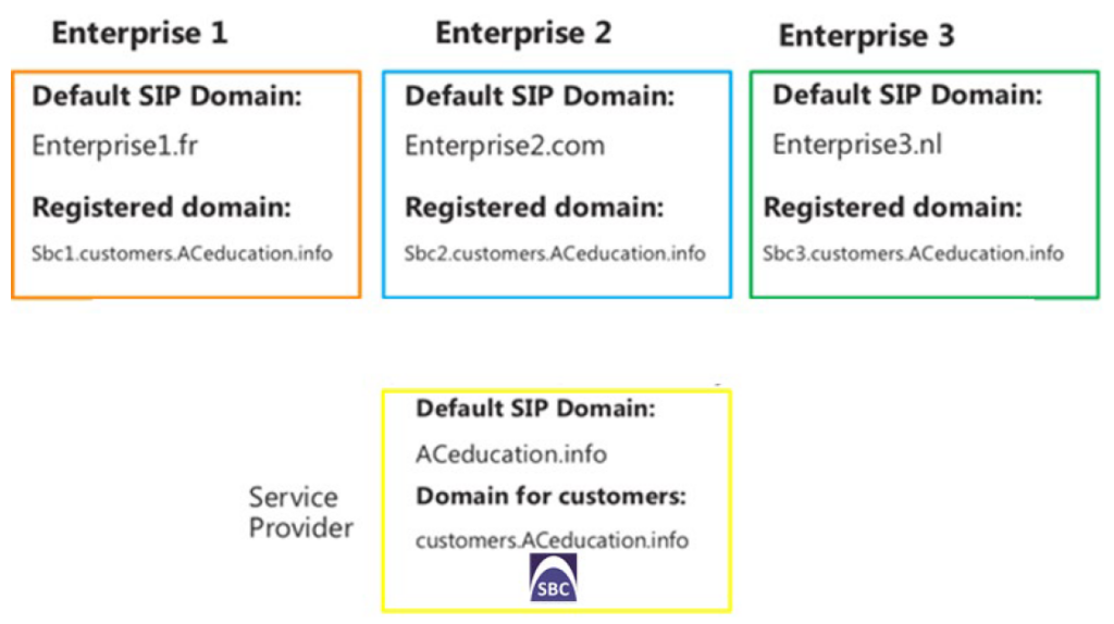 Cum să începeți să utilizați fluxul de lucru pentru aprobarea Microsoft Teams (2022)