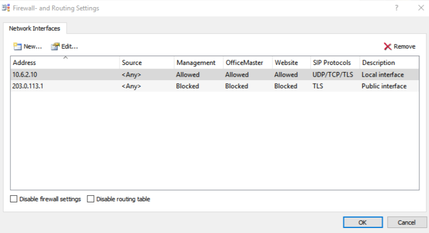 Microsoft Direct Routing：知っておくべきことすべて（2022）