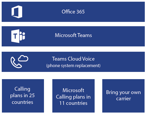 Rutarea directă Microsoft: tot ce trebuie să știți (2022)