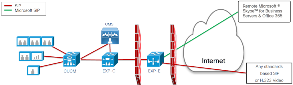 Microsoft Teams Cisco Integration：完全ガイド（2022）