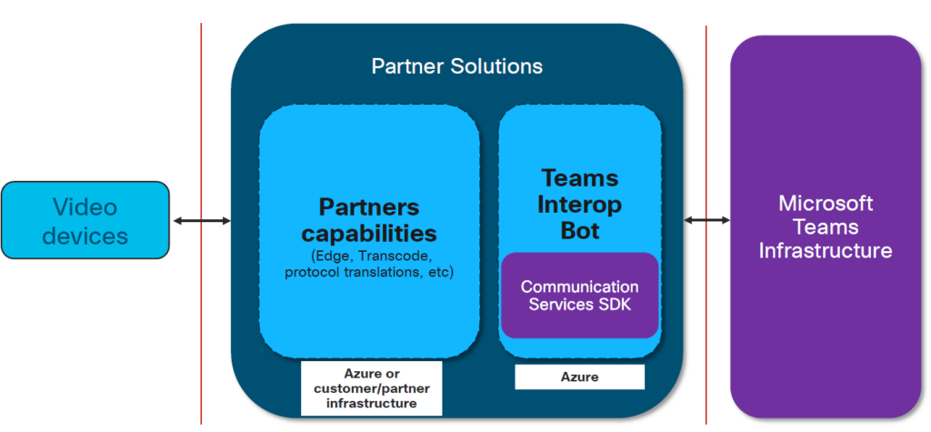 Integrarea Microsoft Teams Cisco: Ghidul complet (2022)