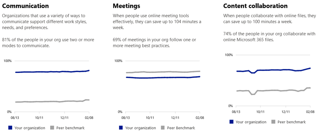 Monitoraggio dei dipendenti di Microsoft Teams: una guida top secret (2022)