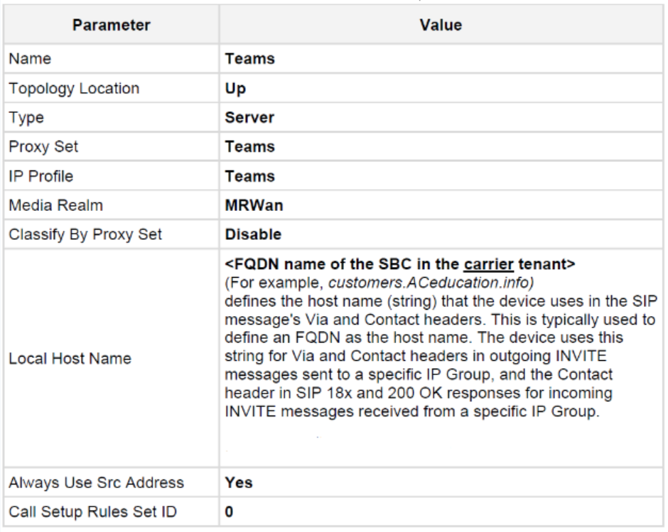 Configura il routing diretto di Teams: la guida definitiva (2022)