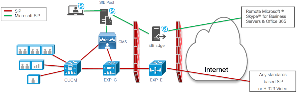 Integrarea Microsoft Teams Cisco: Ghidul complet (2022)