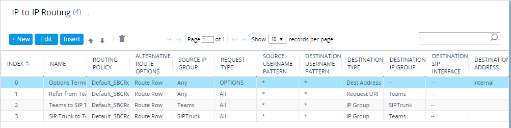 Configura il routing diretto di Teams: la guida definitiva (2022)