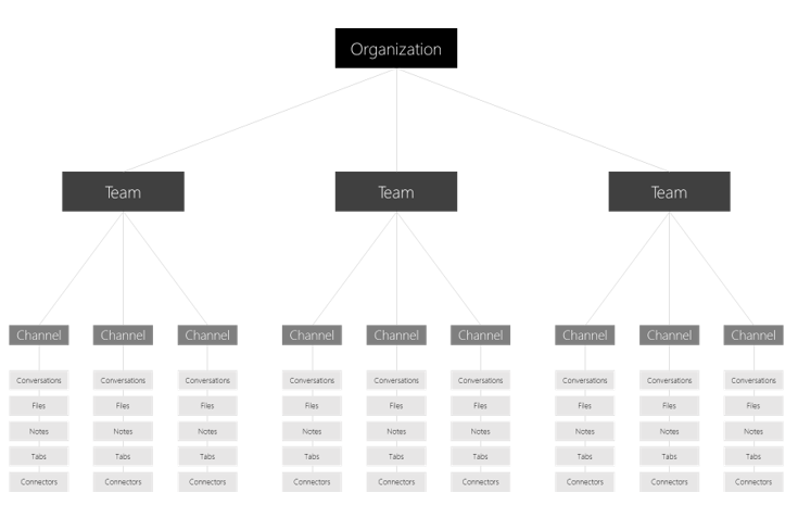 Una guida dettagliata per l'amministratore di Microsoft Teams (2022)