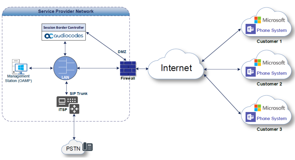 Configura il routing diretto di Teams: la guida definitiva (2022)