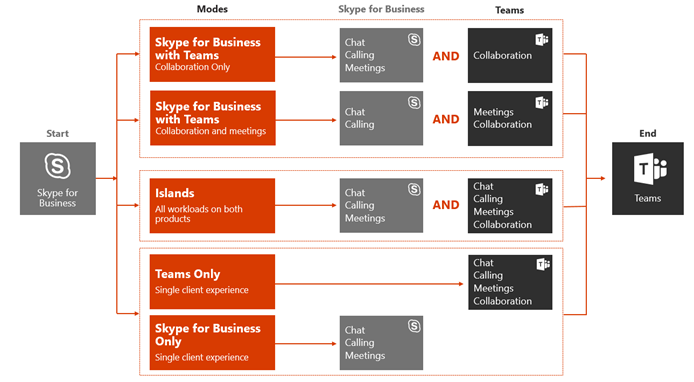 Gelişmiş eDiscovery O365 İçin En İyi Kılavuz