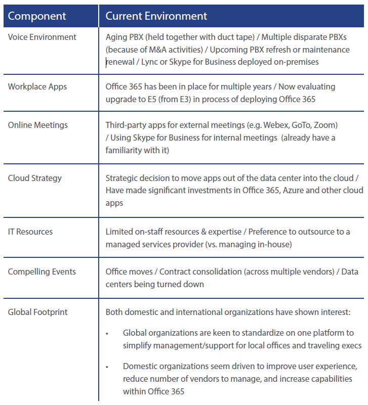 Microsoft Direct Routing: tutto ciò che devi sapere (2022)