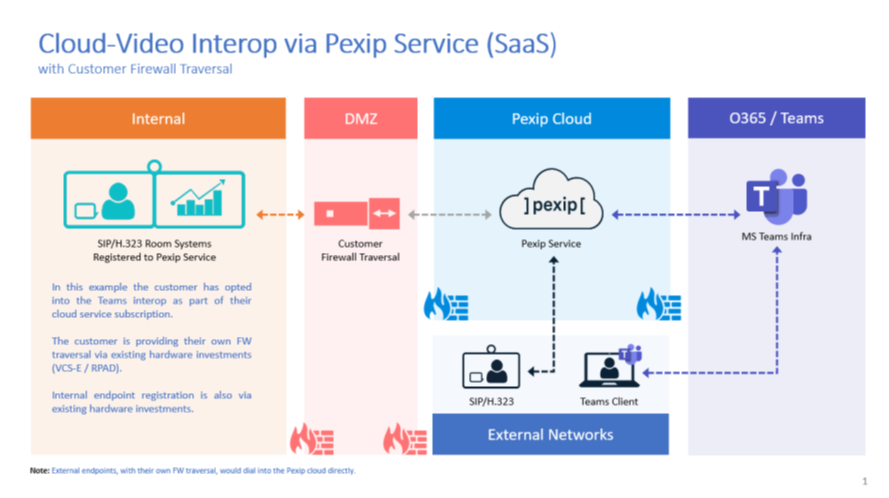 Apakah Pexip Microsoft Teams?  Dan Apa Yang Anda Perlu Tahu (2022)