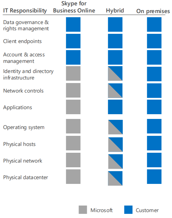 Integrazione con Microsoft Teams Cisco: la guida completa (2022)