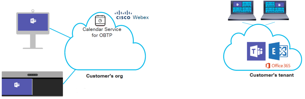 Microsoft Teams Cisco Integration: الدليل الكامل (2022)