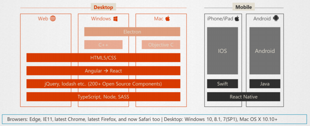 Microsoft Teams Cisco Integration: الدليل الكامل (2022)