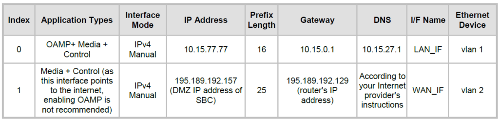 Configura il routing diretto di Teams: la guida definitiva (2022)