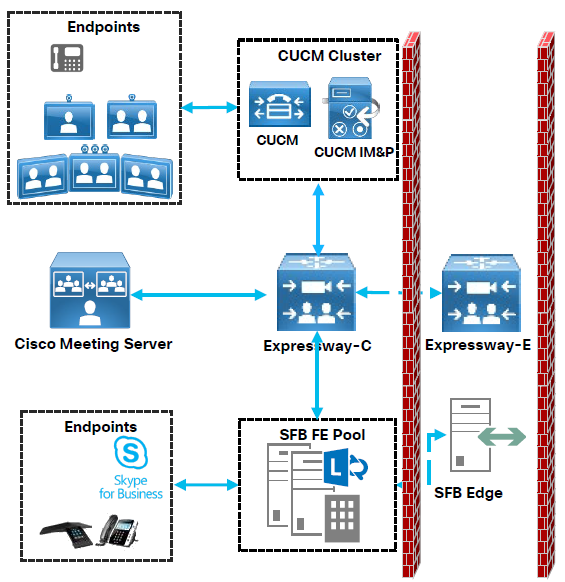 Integrarea Microsoft Teams Cisco: Ghidul complet (2022)