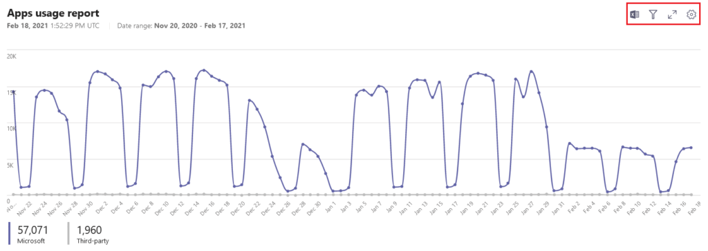 Monitoraggio dei dipendenti di Microsoft Teams: una guida top secret (2022)