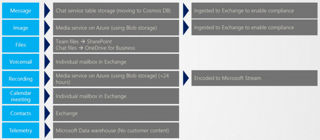 Integrarea Microsoft Teams Cisco: Ghidul complet (2022)