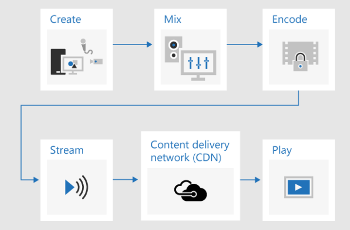 Cum să faci ca evenimentul live Microsoft Teams să funcționeze pentru tine (2022)