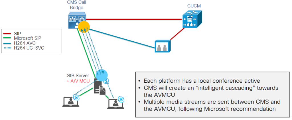 Integrarea Microsoft Teams Cisco: Ghidul complet (2022)