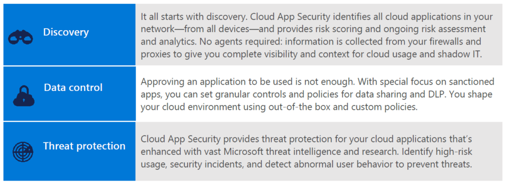 Microsoft Cloud App Security: полное руководство (2022 г.)