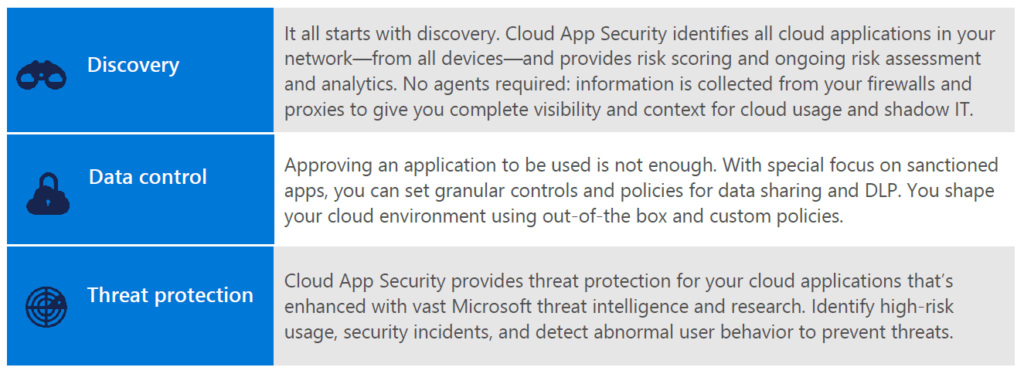 Microsoft Cloud App Security：決定的なガイド（2022）