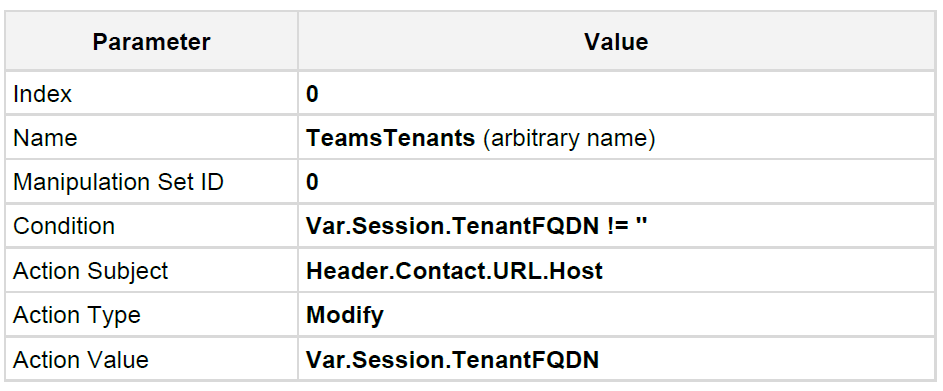 Configura il routing diretto di Teams: la guida definitiva (2022)