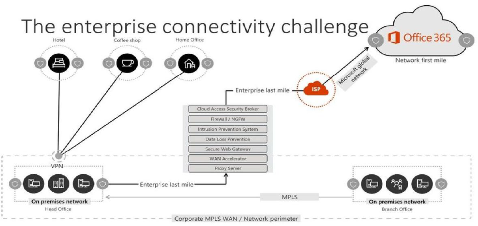 Microsoft Teams Performansı Nasıl Optimize Edilir (2022)