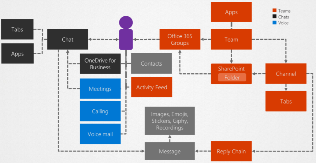 Integrarea Microsoft Teams Cisco: Ghidul complet (2022)