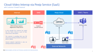 Apakah Pexip Microsoft Teams? Dan Apa Yang Anda Perlu Tahu (2022)