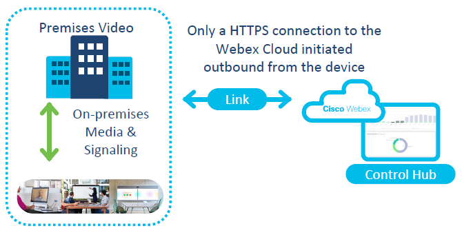 Microsoft Teams Cisco Integration：完全ガイド（2022）