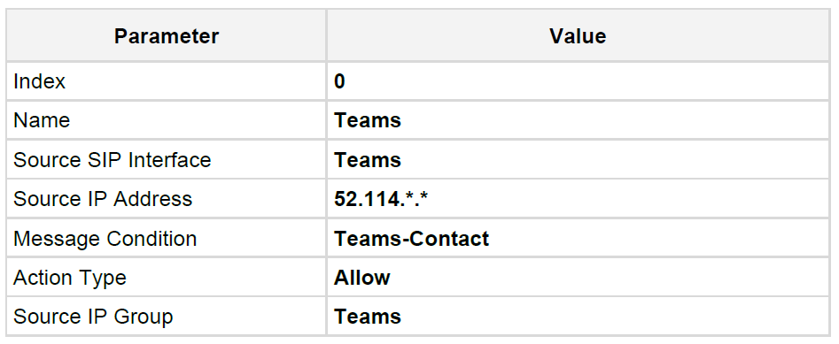 Configura il routing diretto di Teams: la guida definitiva (2022)