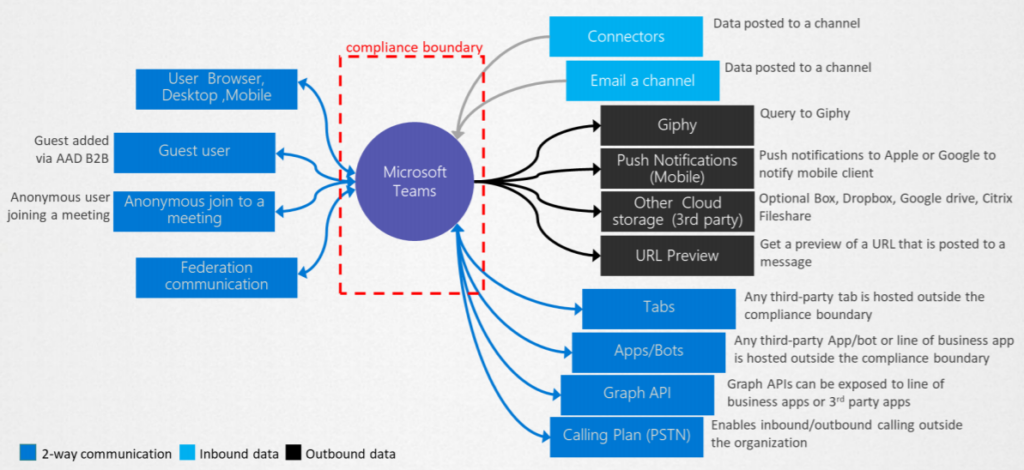 Integrazione con Microsoft Teams Cisco: la guida completa (2022)